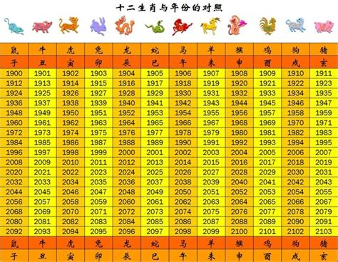 69年次|民國69年是西元幾年？民國69年是什麼生肖？民國69年幾歲？